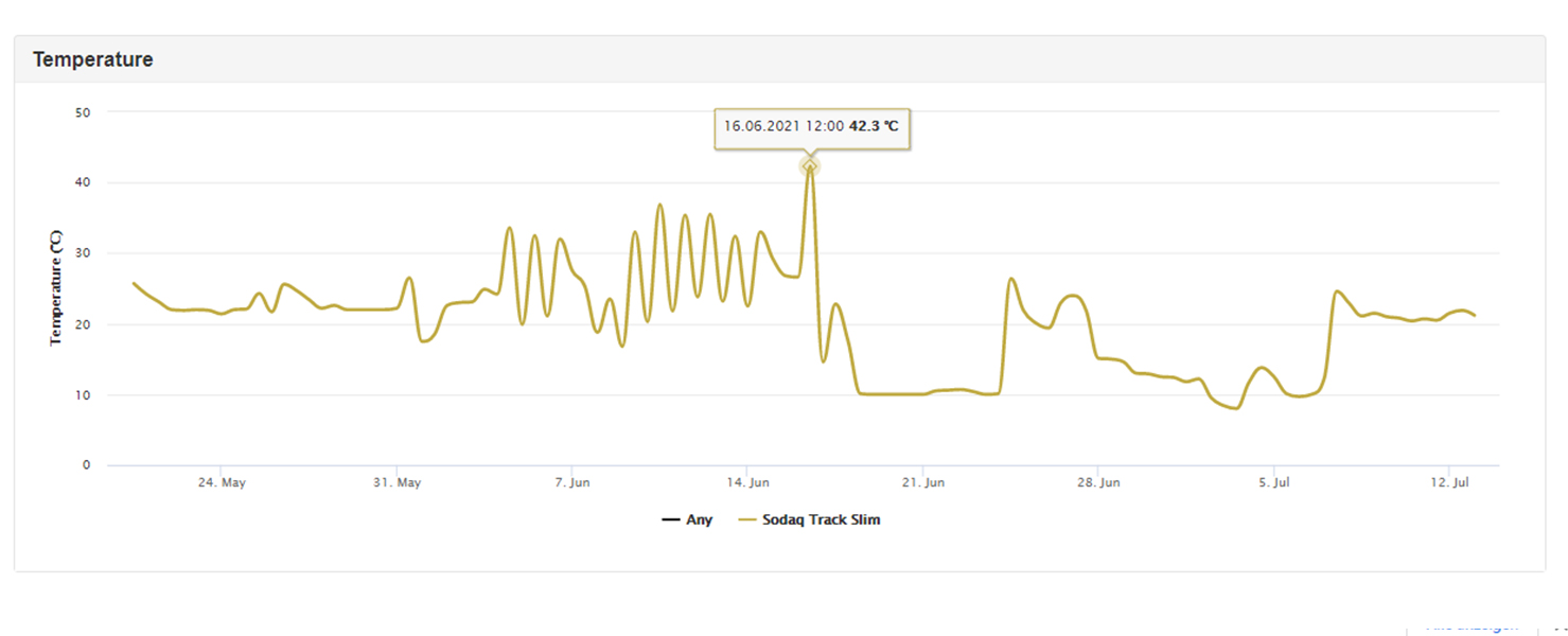Ursalink Sensor