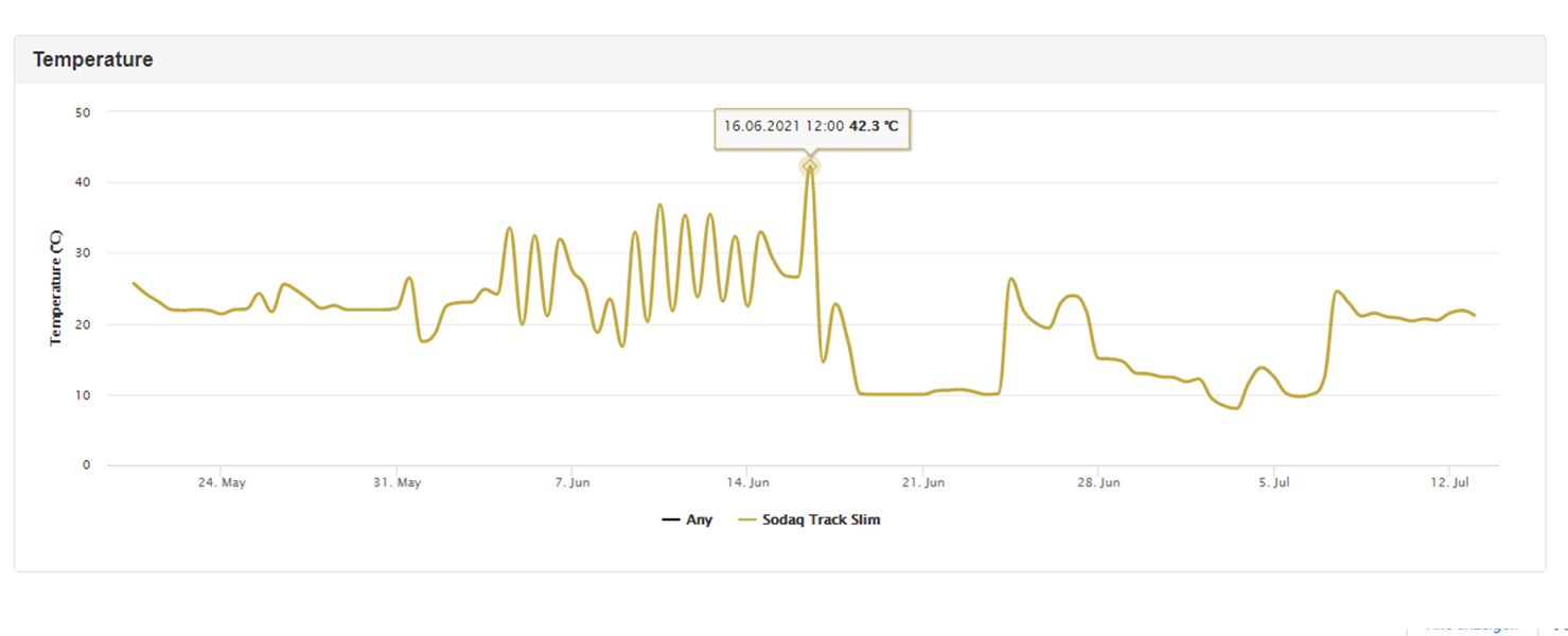 Ursalink Sensor